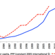 Image for article titled Close but no cigar, Karl Marx: capitalism is still kicking
